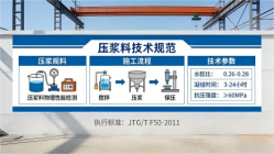 新盈镇本地工厂讲解：说一遍公路压浆料和铁路压浆料的区别